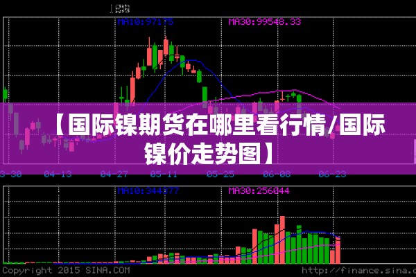 【国际镍期货在哪里看行情/国际镍价走势图】