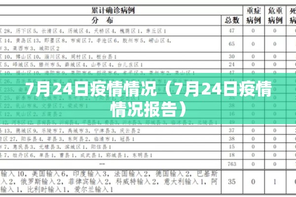 7月24日疫情情况（7月24日疫情情况报告）