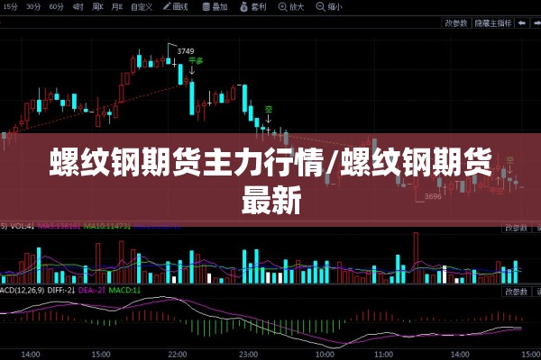 螺纹钢期货主力行情/螺纹钢期货最新