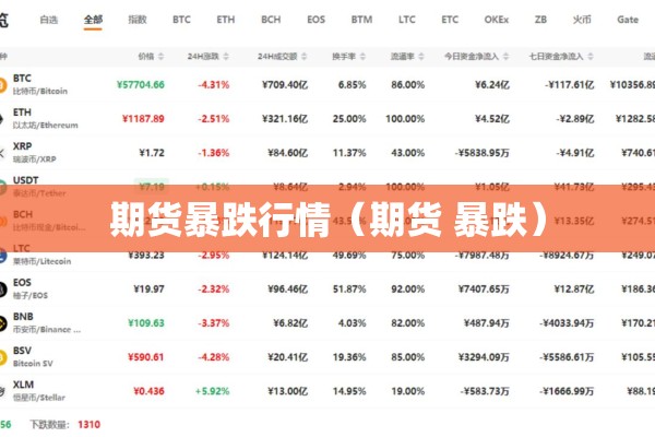 期货暴跌行情（期货 暴跌）