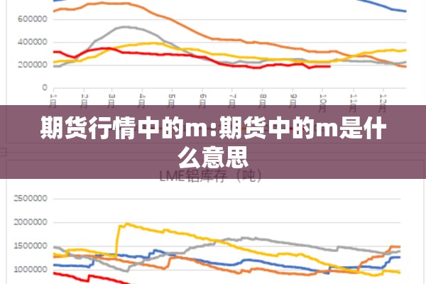 期货行情中的m:期货中的m是什么意思