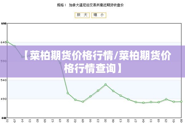 【菜柏期货价格行情/菜柏期货价格行情查询】 【菜柏期货价格行情/菜柏期货价格行情查询】