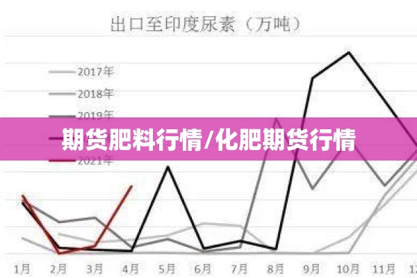期货肥料行情/化肥期货行情 期货肥料行情/化肥期货行情