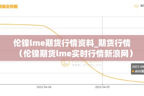 伦镍lme期货行情资料_期货行情（伦镍期货lme实时行情新浪网）