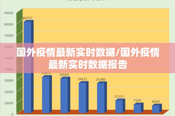 国外疫情最新实时数据/国外疫情最新实时数据报告
