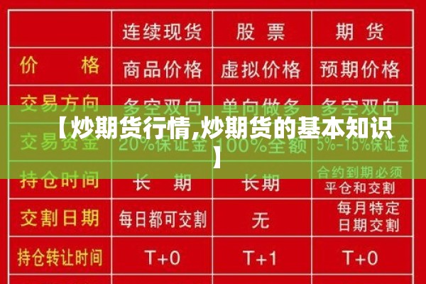 【炒期货行情,炒期货的基本知识】