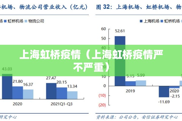 上海虹桥疫情（上海虹桥疫情严不严重）