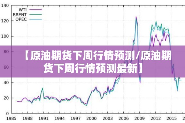 【原油期货下周行情预测/原油期货下周行情预测最新】