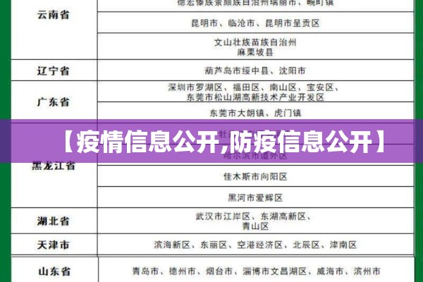 【疫情信息公开,防疫信息公开】
