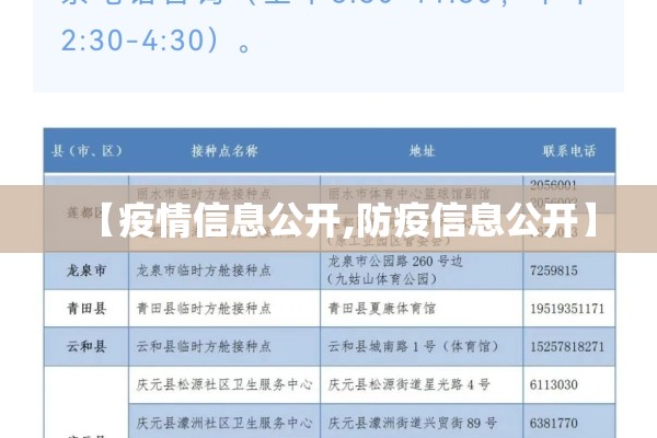 【疫情信息公开,防疫信息公开】