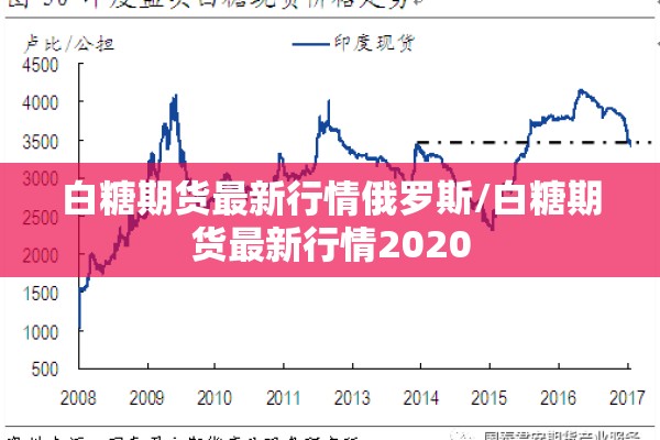 白糖期货最新行情俄罗斯/白糖期货最新行情2020 白糖期货最新行情俄罗斯/白糖期货最新行情2020