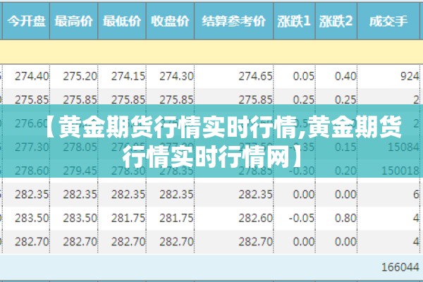 【黄金期货行情实时行情,黄金期货行情实时行情网】 【黄金期货行情实时行情,黄金期货行情实时行情网】