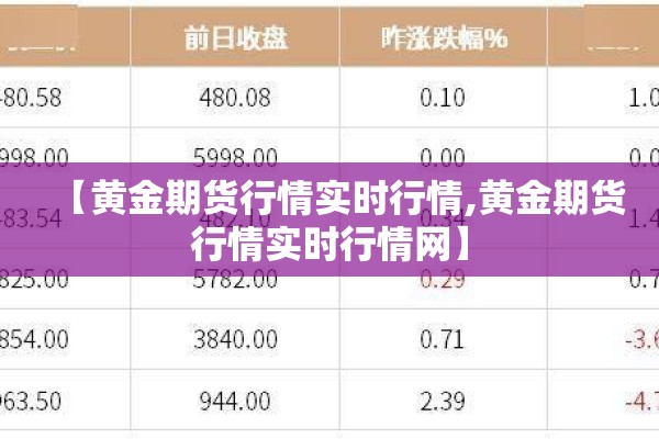 【黄金期货行情实时行情,黄金期货行情实时行情网】 【黄金期货行情实时行情,黄金期货行情实时行情网】