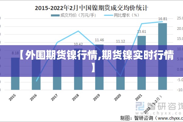 【外围期货镍行情,期货镍实时行情】 【外围期货镍行情,期货镍实时行情】