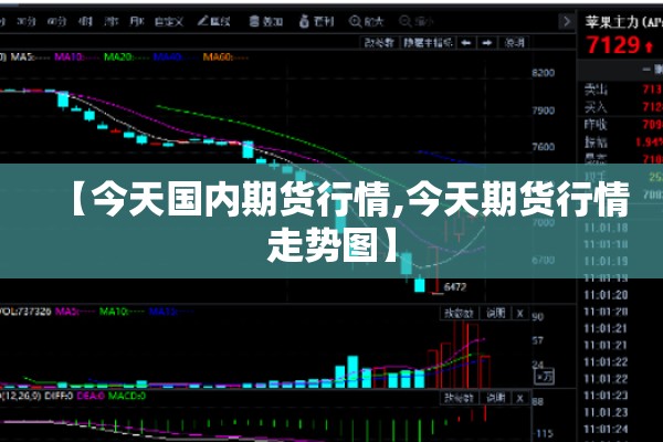 【今天国内期货行情,今天期货行情走势图】