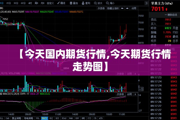 【今天国内期货行情,今天期货行情走势图】