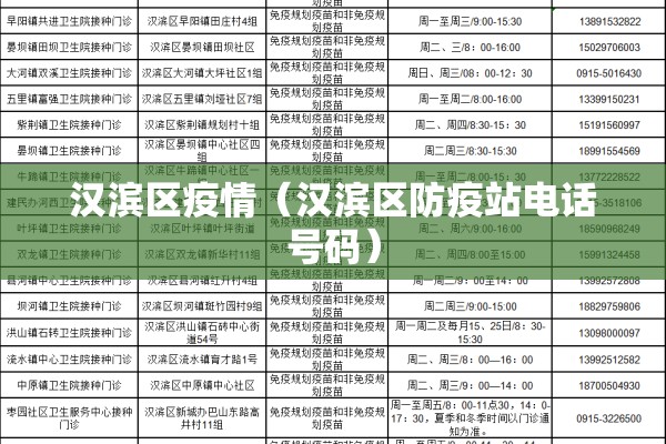 汉滨区疫情（汉滨区防疫站电话号码）