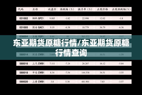 东亚期货原糖行情/东亚期货原糖行情查询 东亚期货原糖行情/东亚期货原糖行情查询