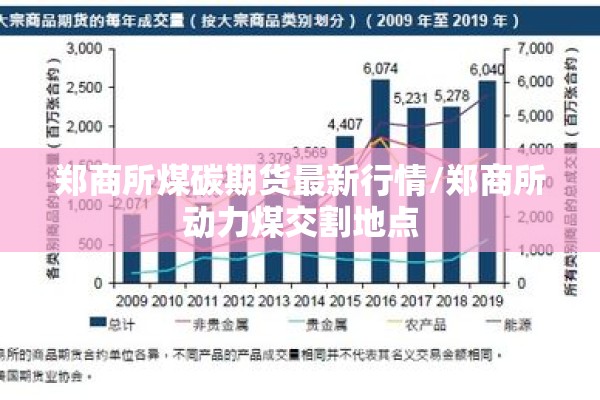 郑商所煤碳期货最新行情/郑商所动力煤交割地点 郑商所煤碳期货最新行情/郑商所动力煤交割地点