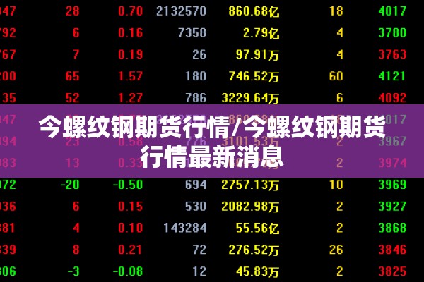 今螺纹钢期货行情/今螺纹钢期货行情最新消息