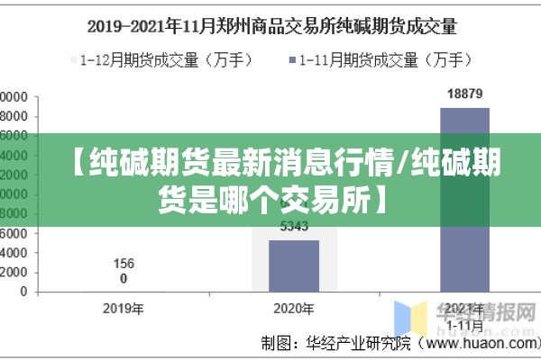 【纯碱期货最新消息行情/纯碱期货是哪个交易所】