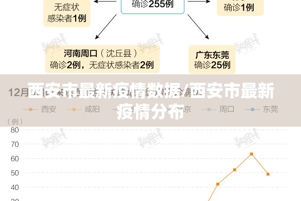 西安市最新疫情数据/西安市最新疫情分布