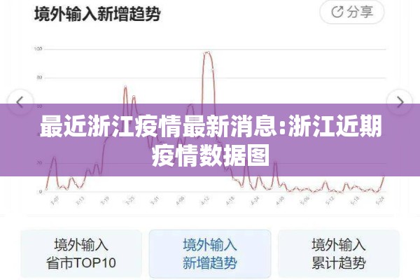 最近浙江疫情最新消息:浙江近期疫情数据图 最近浙江疫情最新消息:浙江近期疫情数据图