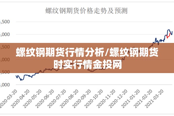 螺纹钢期货行情分析/螺纹钢期货时实行情金投网 螺纹钢期货行情分析/螺纹钢期货时实行情金投网