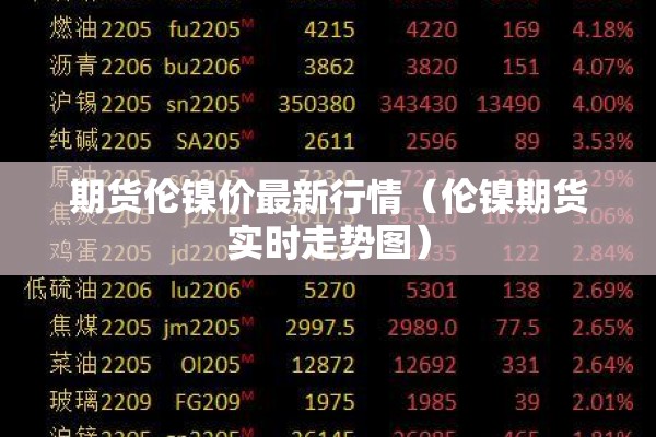 期货伦镍价最新行情(伦镍期货实时走势图) 期货伦镍价最新行情(伦镍期货实时走势图)