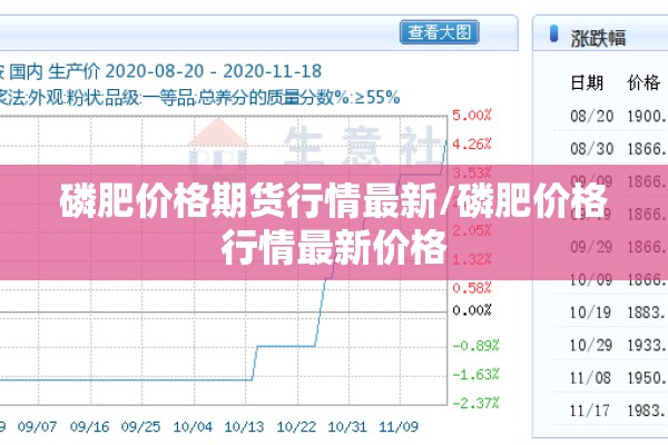 磷肥价格期货行情最新/磷肥价格行情最新价格