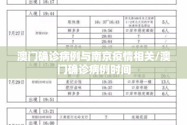澳门确诊病例与南京疫情相关/澳门确诊病例时间