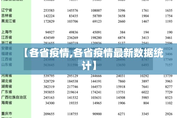 【各省疫情,各省疫情最新数据统计】