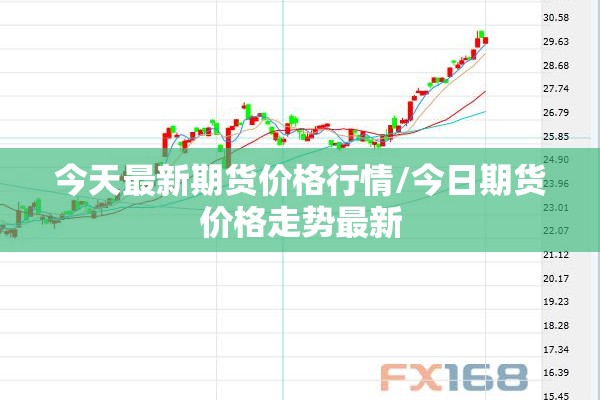 今天最新期货价格行情/今日期货价格走势最新