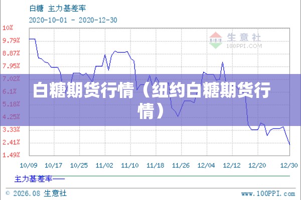 白糖期货行情（纽约白糖期货行情）