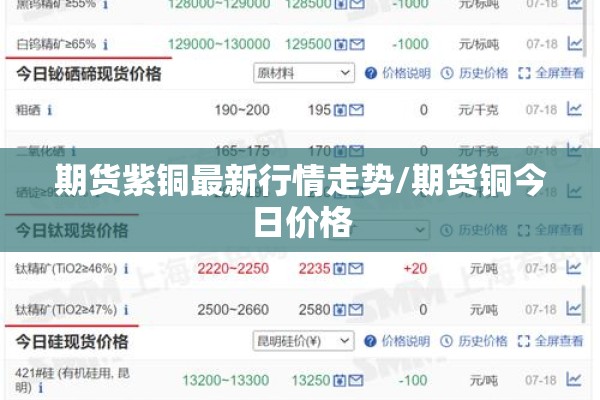 期货紫铜最新行情走势/期货铜今日价格