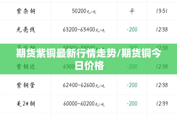 期货紫铜最新行情走势/期货铜今日价格