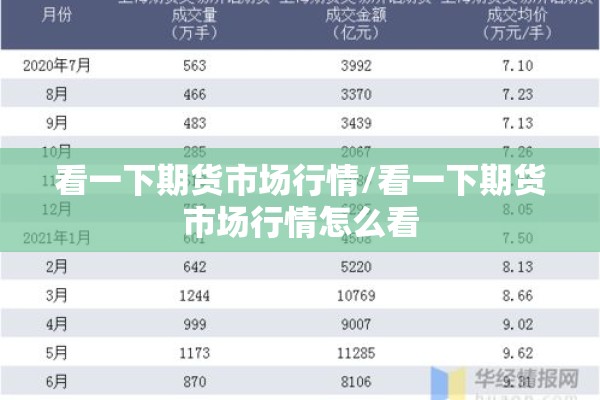 看一下期货市场行情/看一下期货市场行情怎么看
