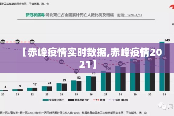 【赤峰疫情实时数据,赤峰疫情2021】
