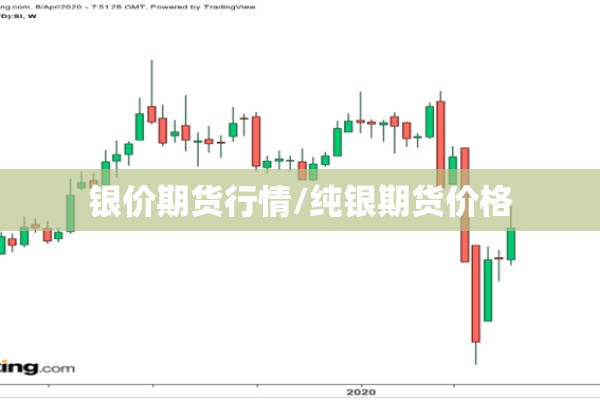 银价期货行情/纯银期货价格