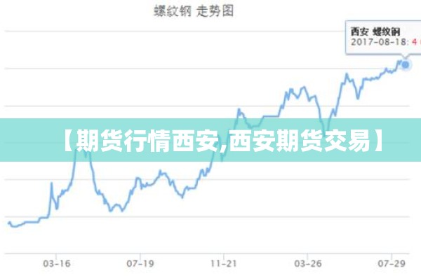 【期货行情西安,西安期货交易】