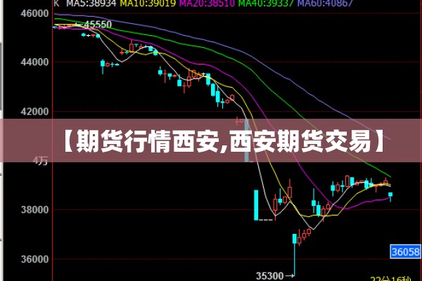 【期货行情西安,西安期货交易】