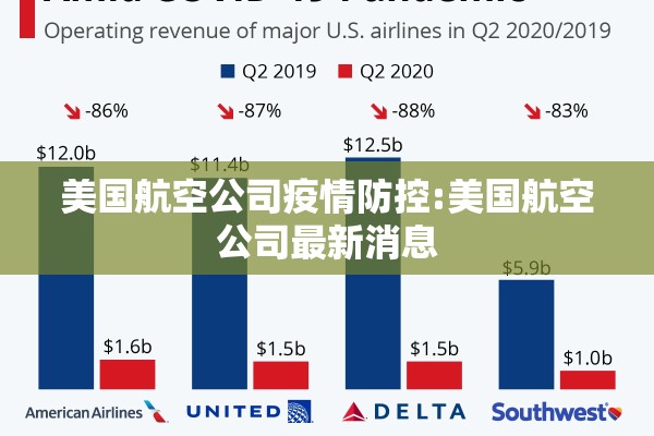 美国航空公司疫情防控:美国航空公司最新消息 美国航空公司疫情防控:美国航空公司最新消息