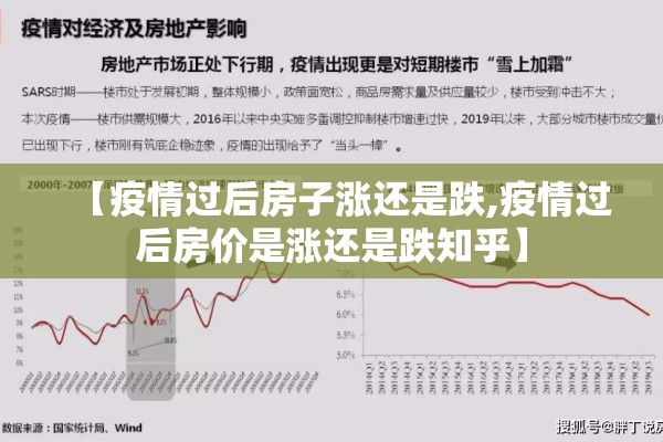 【疫情过后房子涨还是跌,疫情过后房价是涨还是跌知乎】 【疫情过后房子涨还是跌,疫情过后房价是涨还是跌知乎】