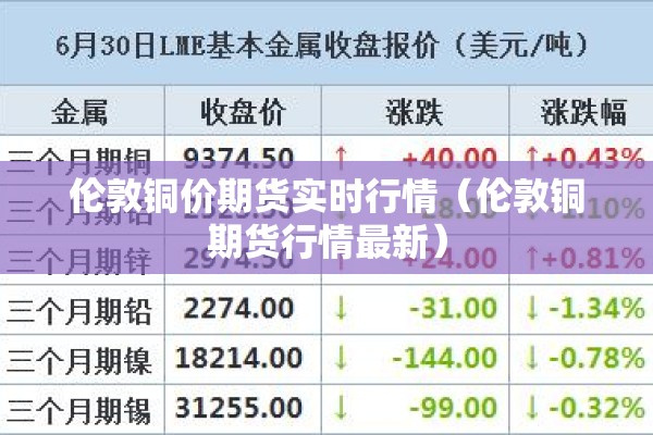 伦敦铜价期货实时行情（伦敦铜期货行情最新）