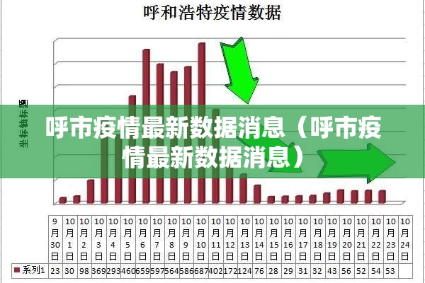 呼市疫情最新数据消息（呼市疫情最新数据消息）