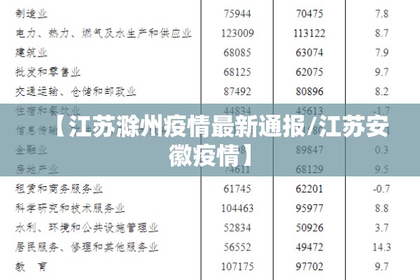 【江苏滁州疫情最新通报/江苏安徽疫情】 【江苏滁州疫情最新通报/江苏安徽疫情】