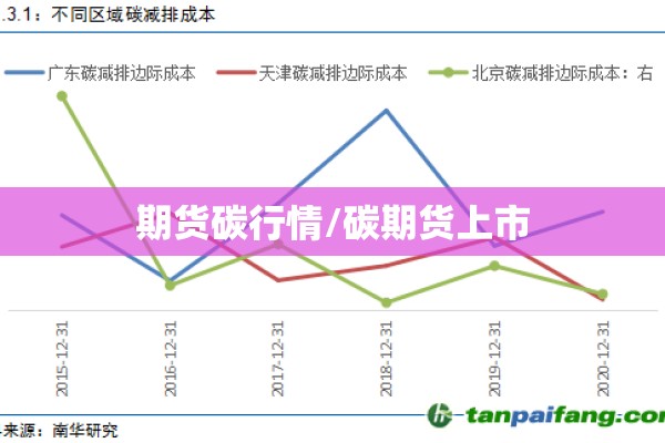 期货碳行情/碳期货上市 期货碳行情/碳期货上市