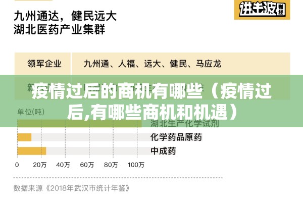 疫情过后的商机有哪些(疫情过后,有哪些商机和机遇) 疫情过后的商机有哪些(疫情过后,有哪些商机和机遇)