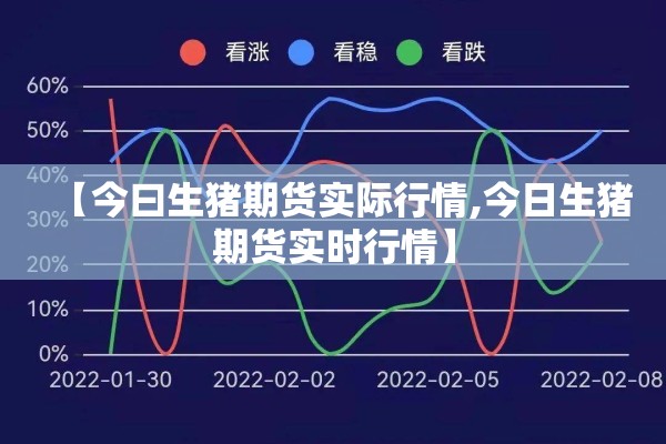 【今曰生猪期货实际行情,今日生猪期货实时行情】 【今曰生猪期货实际行情,今日生猪期货实时行情】