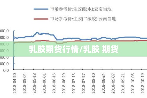 乳胶期货行情/乳胶 期货 乳胶期货行情/乳胶 期货